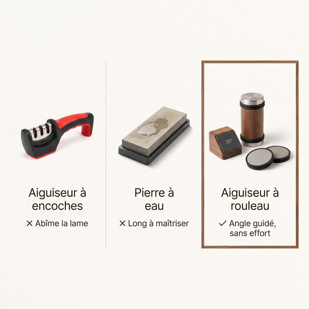 Comparatif : aiguiseur à encoches, pierre à eau et aiguiseur à rouleau à angle guidé